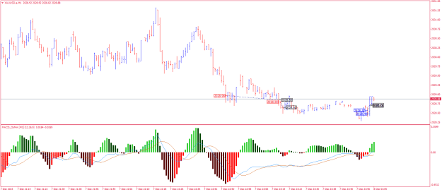Click to Enlarge

Name: XAUUSD.aM1.png
Size: 20 KB
