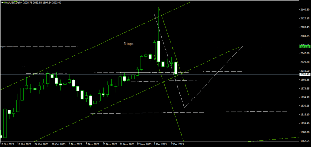 Click to Enlarge

Name: XAUUSDDaily.png
Size: 12 KB
