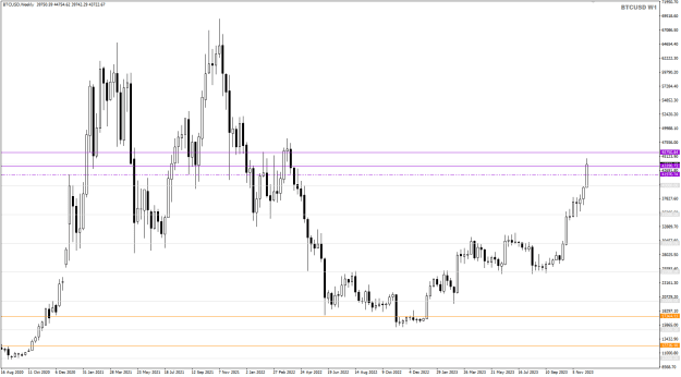 Click to Enlarge

Name: BTC Dec08 NYC Weekly 10-12-2023 7-02-23 pm.png
Size: 19 KB