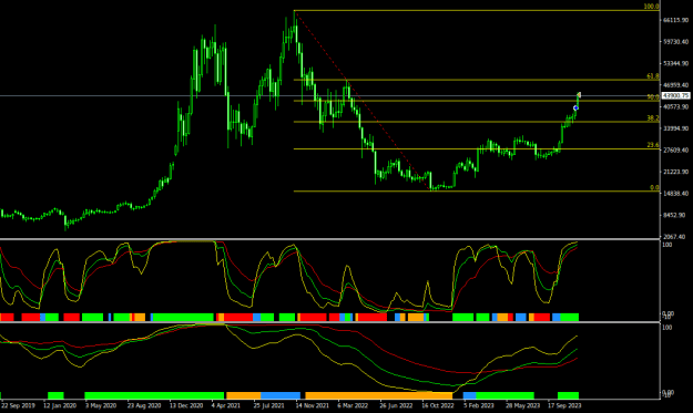 Click to Enlarge

Name: BTCUSDWeekly.png
Size: 33 KB