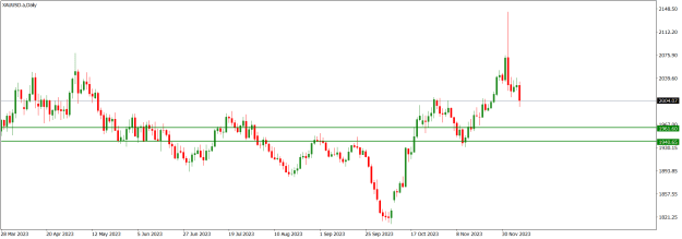 Click to Enlarge

Name: XAUUSD.aDaily.png
Size: 13 KB