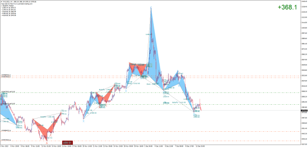 Click to Enlarge

Name: XAUUSD.rH1.png
Size: 38 KB