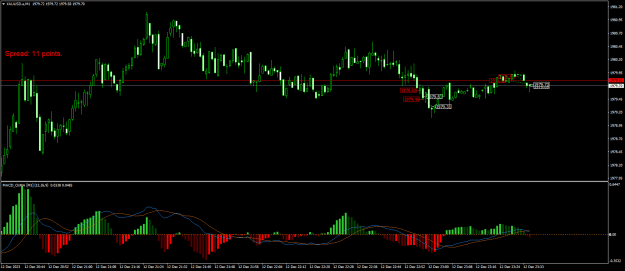 Click to Enlarge

Name: XAUUSD.aM1A.png
Size: 20 KB