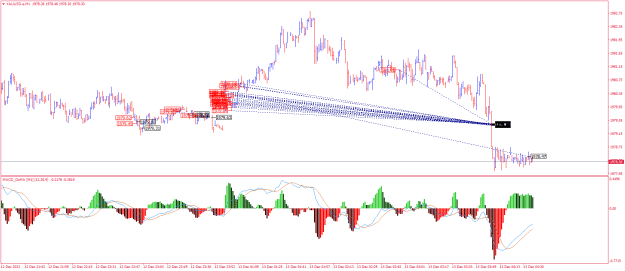 Click to Enlarge

Name: XAUUSD.aM1.png
Size: 27 KB