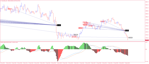 Click to Enlarge

Name: XAUUSD.aM1.png
Size: 23 KB