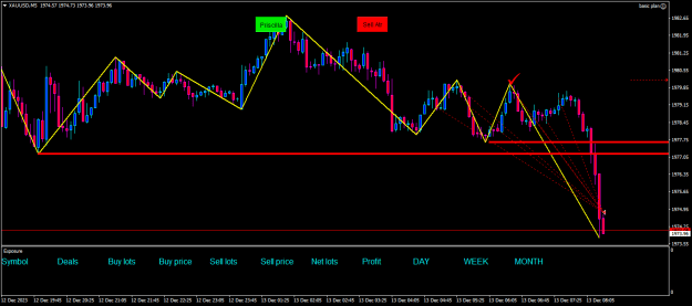 Click to Enlarge

Name: xauusd-m5-eightcap-global-ltd-closed.png
Size: 18 KB