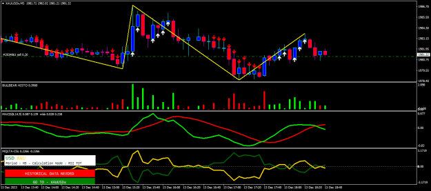 Click to Enlarge

Name: xauusdx-m5-tf-global-markets-diff.png
Size: 19 KB