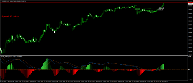Click to Enlarge

Name: XAUGBP.aM1.png
Size: 18 KB