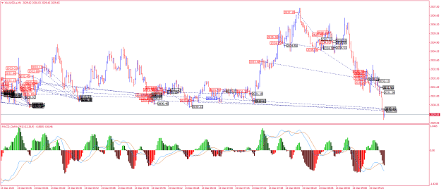 Click to Enlarge

Name: XAUUSD.aM1.png
Size: 36 KB