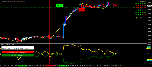Click to Enlarge

Name: xauusdx-m15-tf-global-markets-15.png
Size: 22 KB