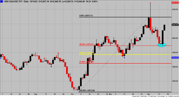 Click to Enlarge

Name: ! Gold and The Fed.png
Size: 20 KB