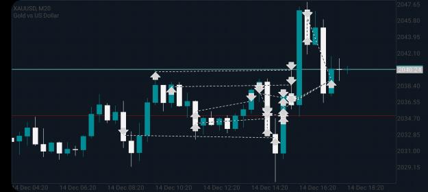 Click to Enlarge

Name: Screenshot_20231214_172131_MetaTrader 5.jpg
Size: 1.2 MB