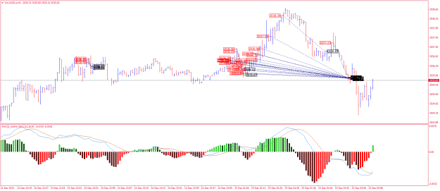 Click to Enlarge

Name: XAUUSD.aM1.png
Size: 24 KB
