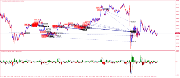 Click to Enlarge

Name: XAUUSD.aM1.png
Size: 40 KB