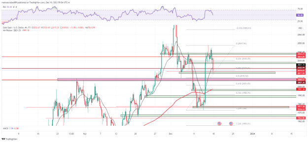Click to Enlarge

Name: XAUUSD_4H_2023-12-16_09-54-40.png
Size: 48 KB