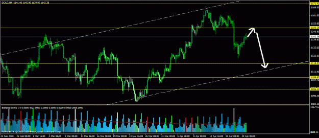 Click to Enlarge

Name: goldh4apr20.gif
Size: 30 KB