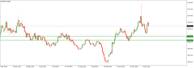 Click to Enlarge

Name: XAUUSD.aDaily.png
Size: 13 KB