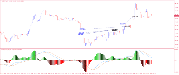 Click to Enlarge

Name: USDJPY.aM1.png
Size: 19 KB