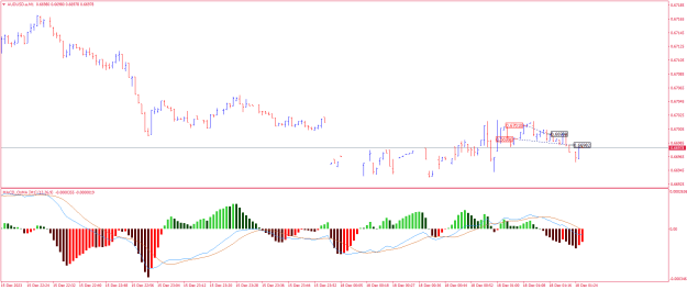 Click to Enlarge

Name: AUDUSD.aM1.png
Size: 17 KB