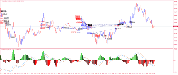 Click to Enlarge

Name: XAUUSD.aM1.png
Size: 30 KB