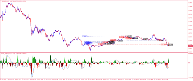 Click to Enlarge

Name: GBPUSD.aM1.png
Size: 30 KB