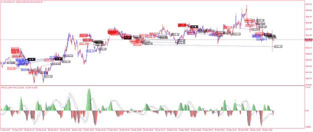Click to Enlarge

Name: XAUUSD.aM1.png
Size: 37 KB