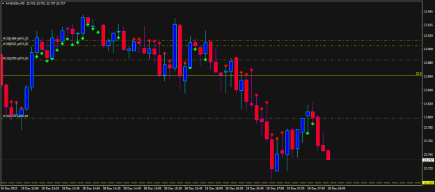 Click to Enlarge

Name: xagusdx-m5-tf-global-markets-s-1.png
Size: 12 KB