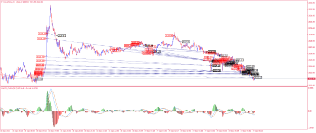 Click to Enlarge

Name: XAUUSD.aM1.png
Size: 30 KB