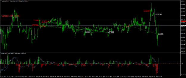 Click to Enlarge

Name: USDMXN.aM1.png
Size: 28 KB
