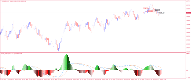 Click to Enlarge

Name: XAUUSD.aM1.png
Size: 19 KB