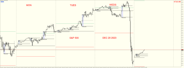 Click to Enlarge

Name: US500M15 DEC 20 2023.png
Size: 43 KB