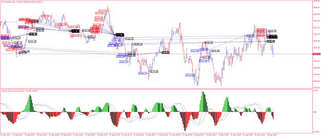 Click to Enlarge

Name: XAUUSD.aM1.png
Size: 37 KB