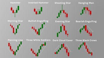 Click to Enlarge

Name: Candlestick-Pattern.jpg
Size: 10 KB