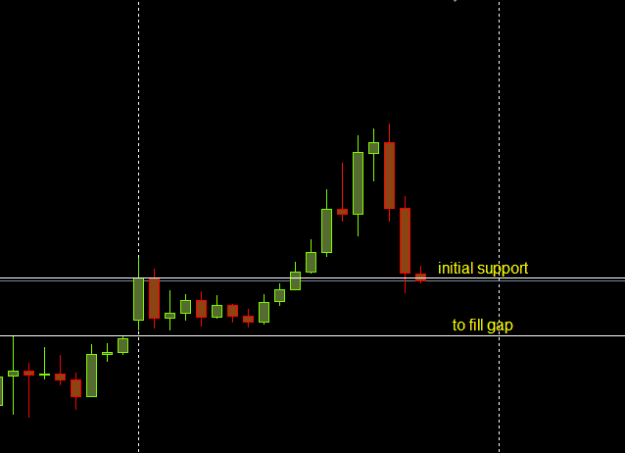 Click to Enlarge

Name: Goldgap.png
Size: 3 KB