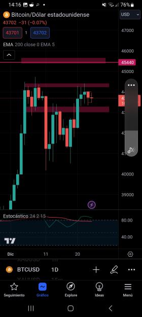 Click to Enlarge

Name: Screenshot_20231224_141614_TradingView.jpg
Size: 374 KB