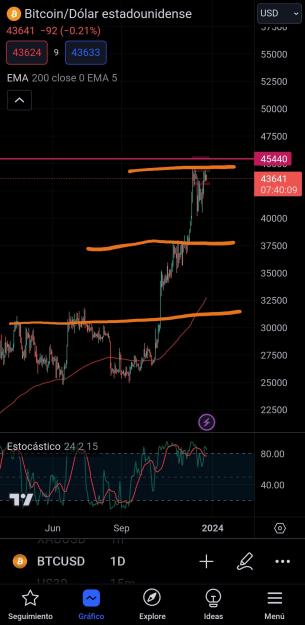 Click to Enlarge

Name: Screenshot_20231224_172015_TradingView.jpg
Size: 466 KB
