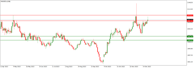 Click to Enlarge

Name: XAUUSD.aDaily.png
Size: 13 KB