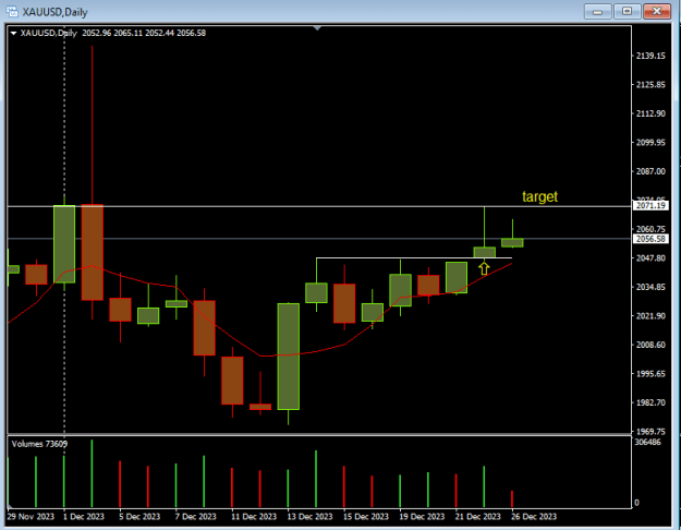 Click to Enlarge

Name: Gold Daily.png
Size: 10 KB