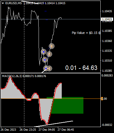 Click to Enlarge

Name: EURUSDM5 3.png
Size: 6 KB