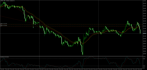 Click to Enlarge

Name: USDJPYM15.png
Size: 25 KB