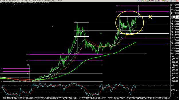 Click to Enlarge

Name: 6 gbp weekly.jpg
Size: 388 KB