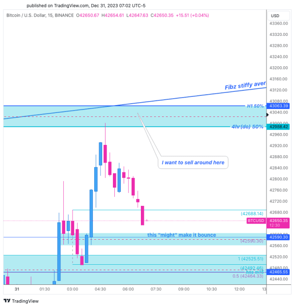 Click to Enlarge

Name: BTCUSD_2023-12-31_14-02-29.png
Size: 23 KB