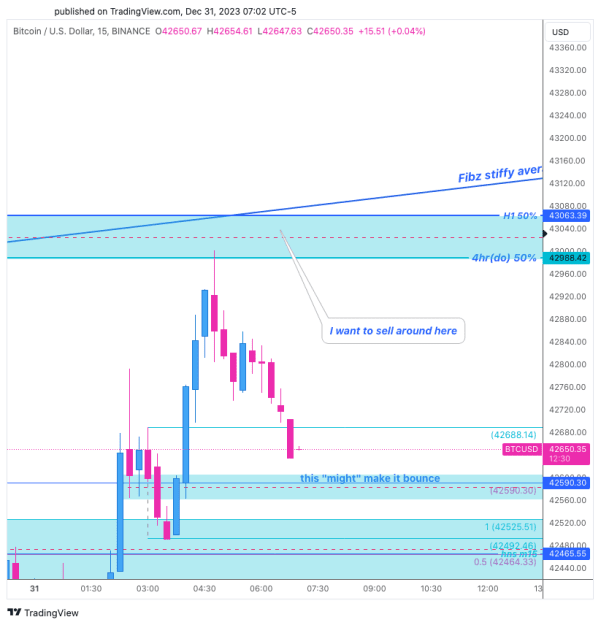 Click to Enlarge

Name: BTCUSD_2023-12-31_14-02-29.png
Size: 23 KB