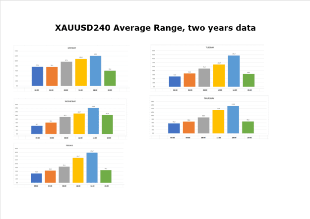 Click to Enlarge

Name: XAUUSD 240 Average range.png
Size: 22 KB