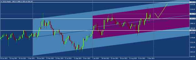 Click to Enlarge

Name: GOLDWeeklyfafafa.png
Size: 13 KB