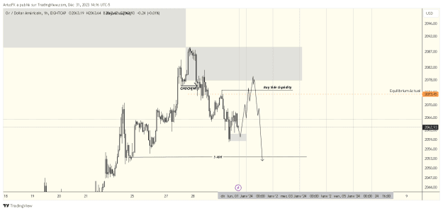 Click to Enlarge

Name: XAUUSD_2023-12-31_20-16-28_33939.png
Size: 21 KB