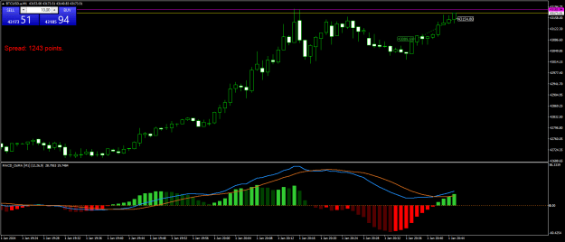 Click to Enlarge

Name: BTCUSD.aM1.png
Size: 18 KB