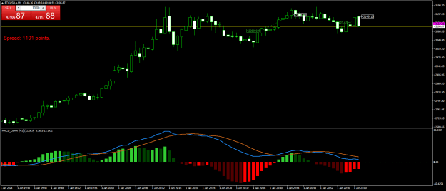 Click to Enlarge

Name: BTCUSD.aM1.png
Size: 18 KB