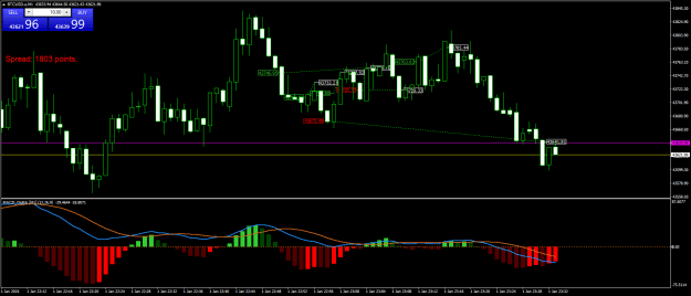 Click to Enlarge

Name: BTCUSD.aM1.png
Size: 21 KB