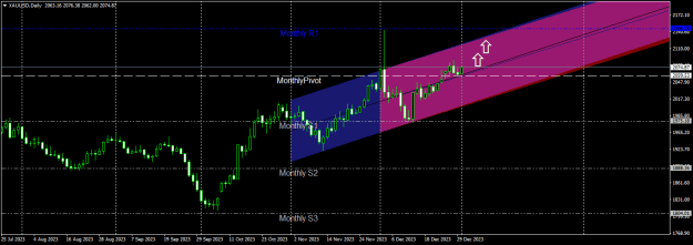 Click to Enlarge

Name: XAUUSDDaily.png
Size: 16 KB